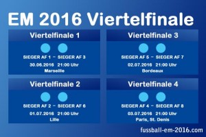 Em Viertelfinale – Fußball EM 2016 Spielplan | Fussball EM 2016